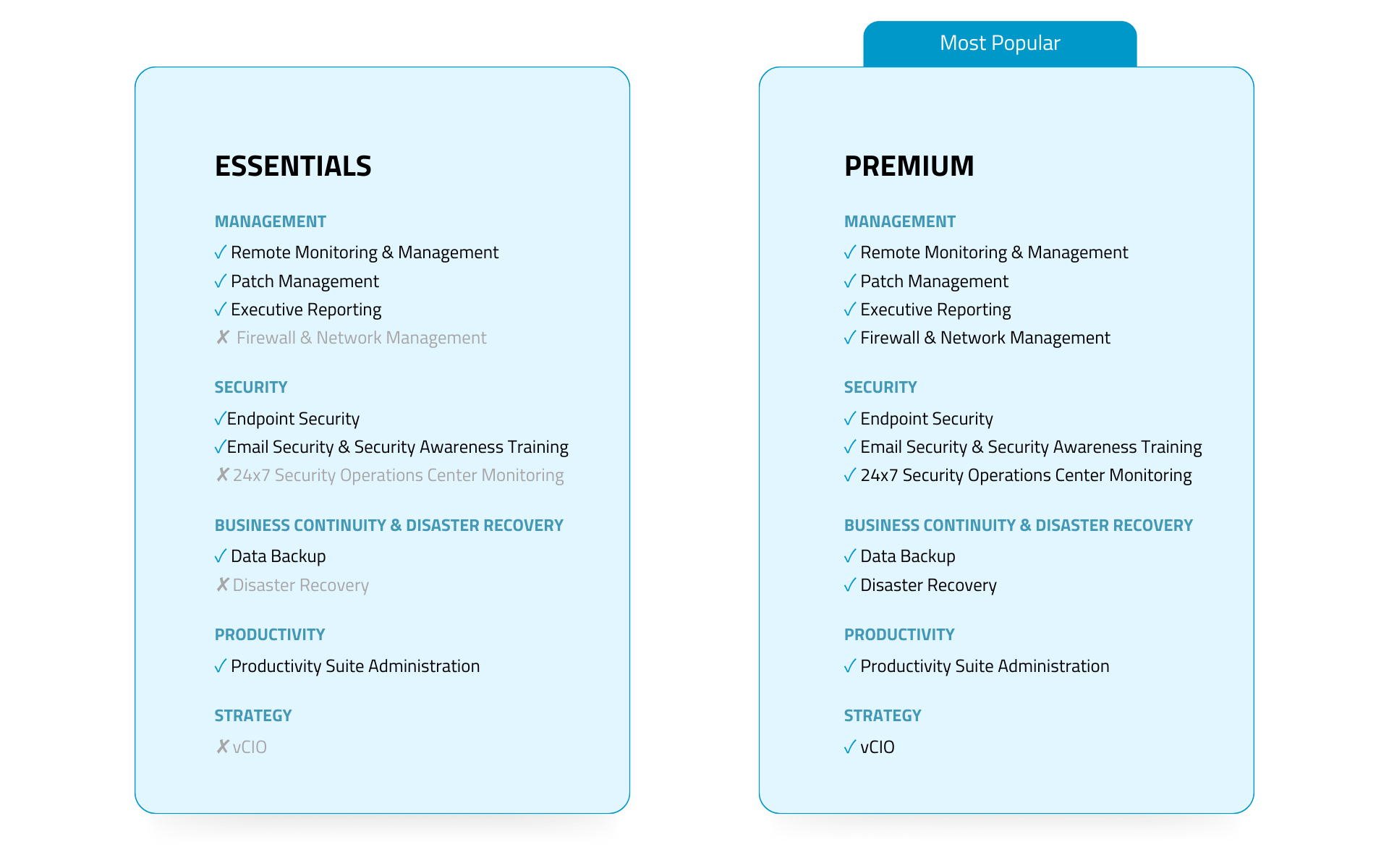 comparing two IT packages - essential and premium
